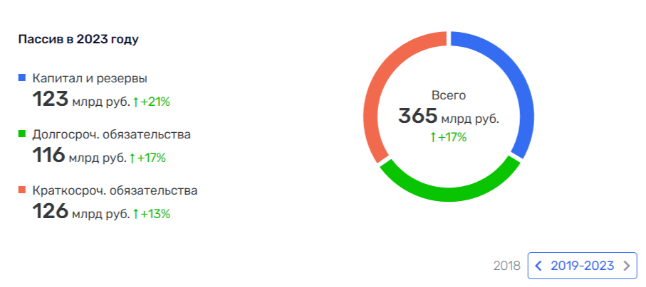 Вылетел из Баку: за активами Гуцериевых «присмотрят» Алиевы?